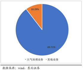 2018年投資方向深度解析 規劃設計管理的機遇與挑戰