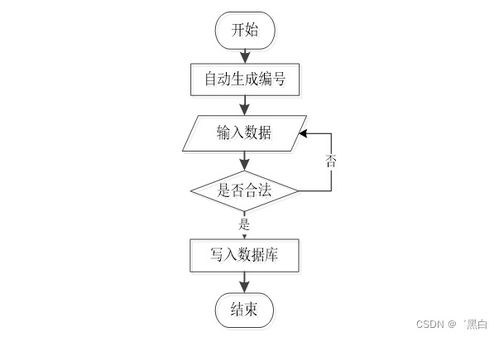 廣州中小學(xué)學(xué)校信息管理系統(tǒng)(J3O8R)畢業(yè)設(shè)計規(guī)劃與實(shí)現(xiàn)策略