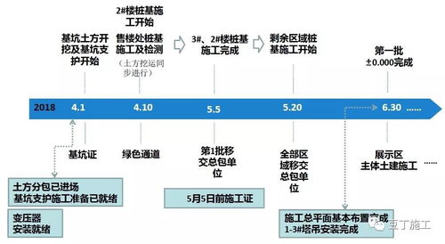 住宅樓項(xiàng)目工期提效與保障策略 規(guī)劃設(shè)計管理的核心作用與實(shí)踐路徑